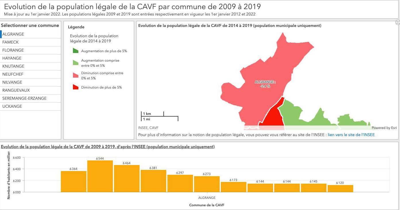 Evolution de la population légale de la CAVF par commune de 2009 à 2019